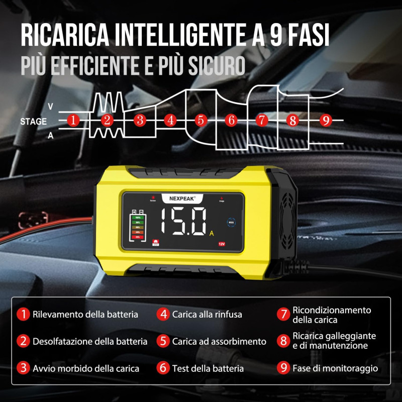 Інтелектуальний зарядний пристрій NEXPEAK 8A: Для 12V/24V акумуляторів та LiFePO4