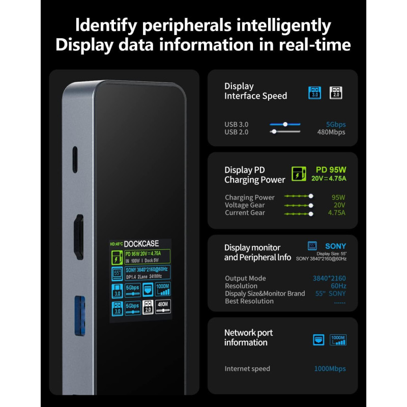 Док-станція DOCKCASE Smart USB-C Hub 6-в-1: 4K 60Hz HDMI, 100W PD, Gigabit Ethernet. (Чорний)