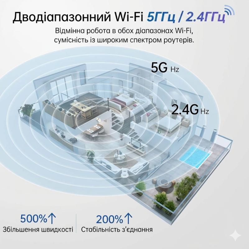Внутрішня Wi-Fi камера Symynelec 2K 4MP: 360° огляд та 5 ГГц