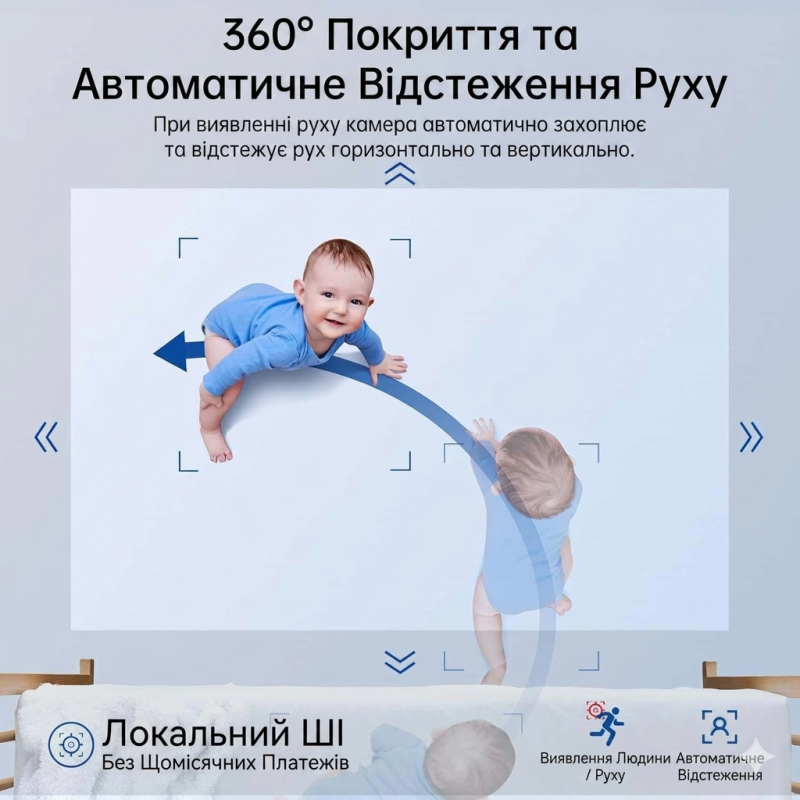 Внутрішня Wi-Fi камера Symynelec 2K 4MP: 360° огляд та 5 ГГц