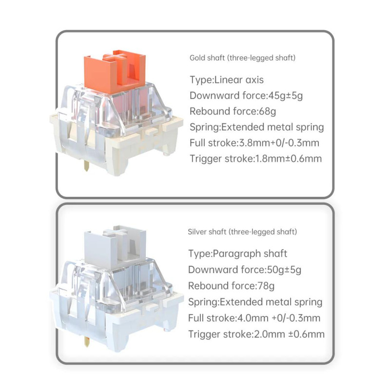 Бездротова механічна клавіатура Langtu GK65 (65%): Red Switch, Tri-Mode, RGB (Молочно-біла)