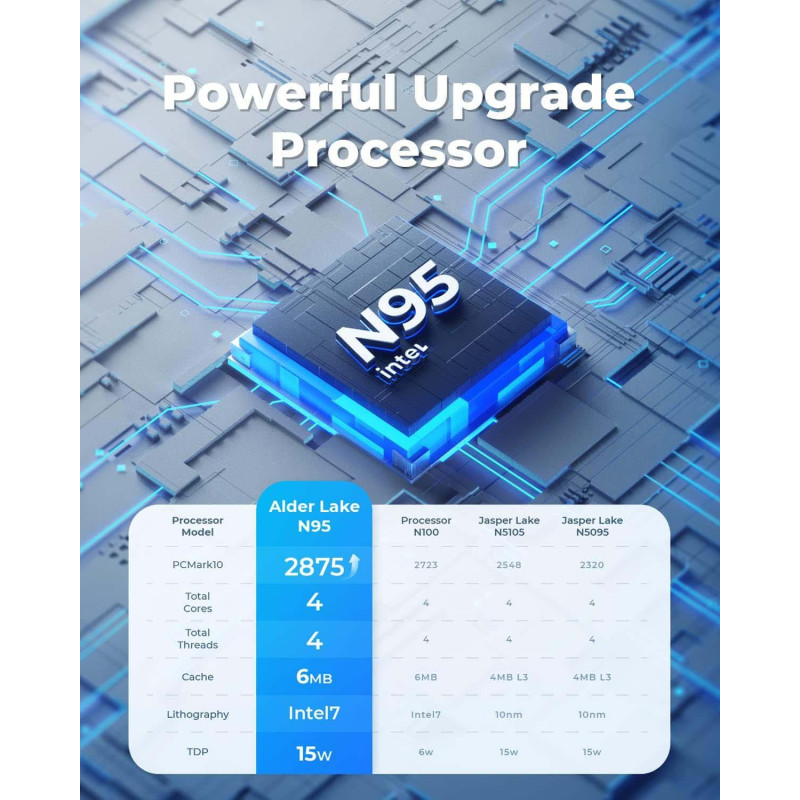 Міні ПК NiPoGi AK1 Plus: Intel N95, 8GB DDR4, 256GB SSD, 4K UHD