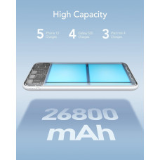 Повербанк Charmast 26800mAh (99Wh): Портативна зарядна станція, 4 виходи, дозволений у літаку. (Білий)