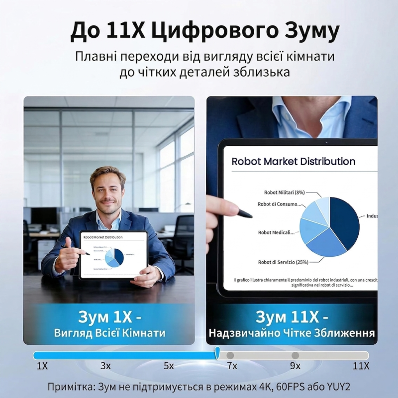 Веб-камера з подвійною лінзою eMeet Nova Dual 4K (11х зум, PDAF, Пульт ДУ) (Чорна)